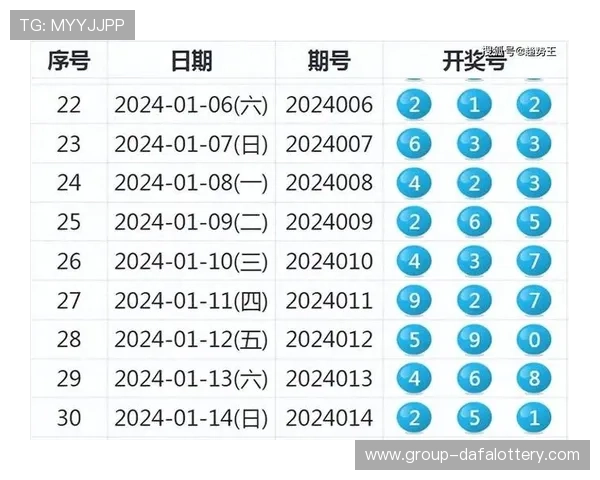六合彩走势分析与预测技巧探索，助你精准掌握开奖结果趋势